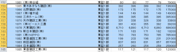 選択セル範囲をcsvに出力 選択セルにcsvインポート